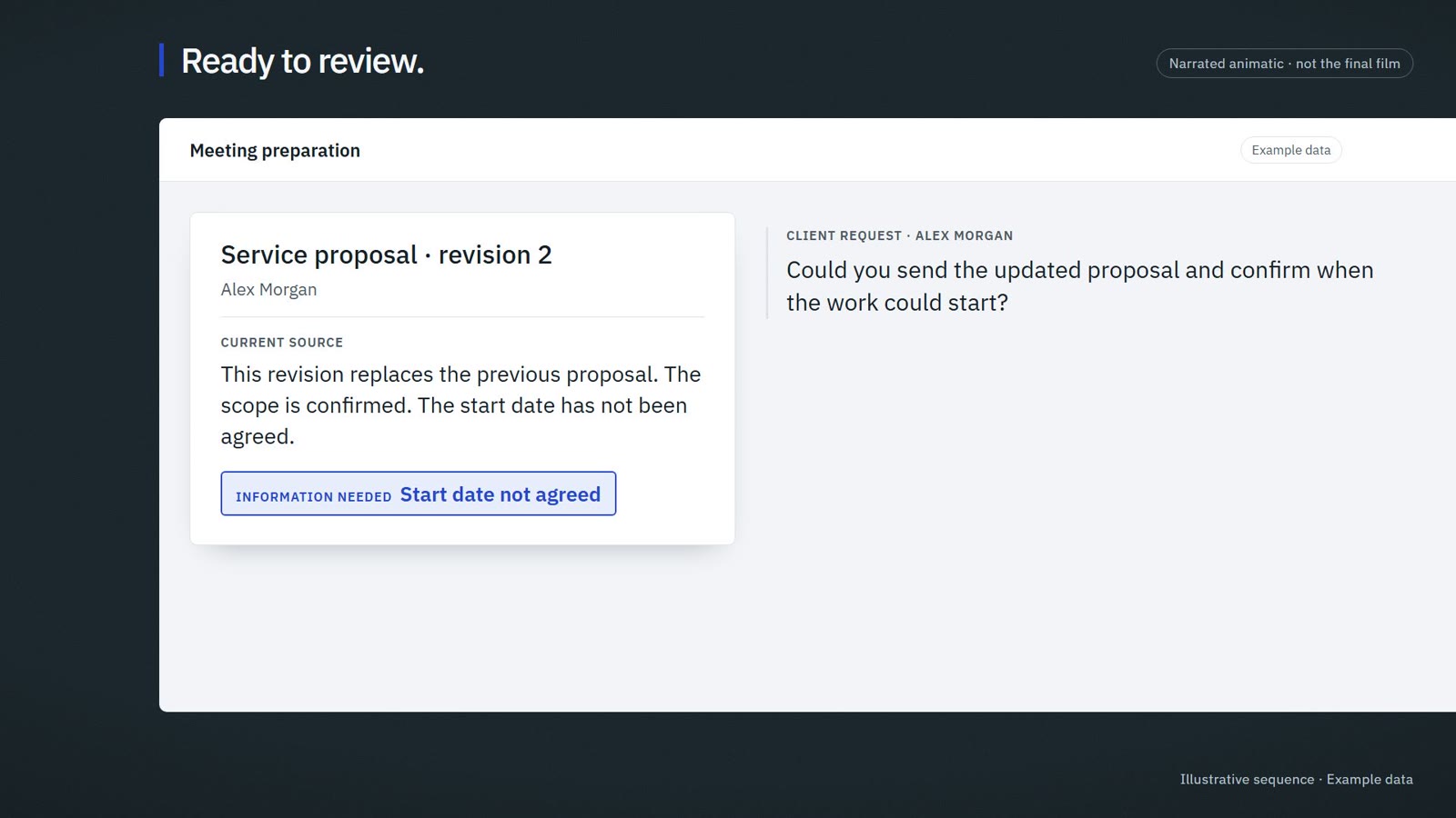 Film poster: meeting preparation for a service proposal, revision 2. The current source confirms the scope, but the start date is not agreed and is flagged as information needed, beside the client’s request for the updated proposal and a start date. Example data.